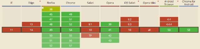 Mozilla entfernt Battery API zugunsten der Privatsphäre!