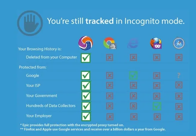 der alternative browser epic browser und seien Features