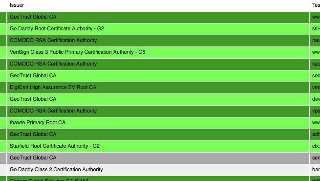 Fingerprinting ueber intermediate cas