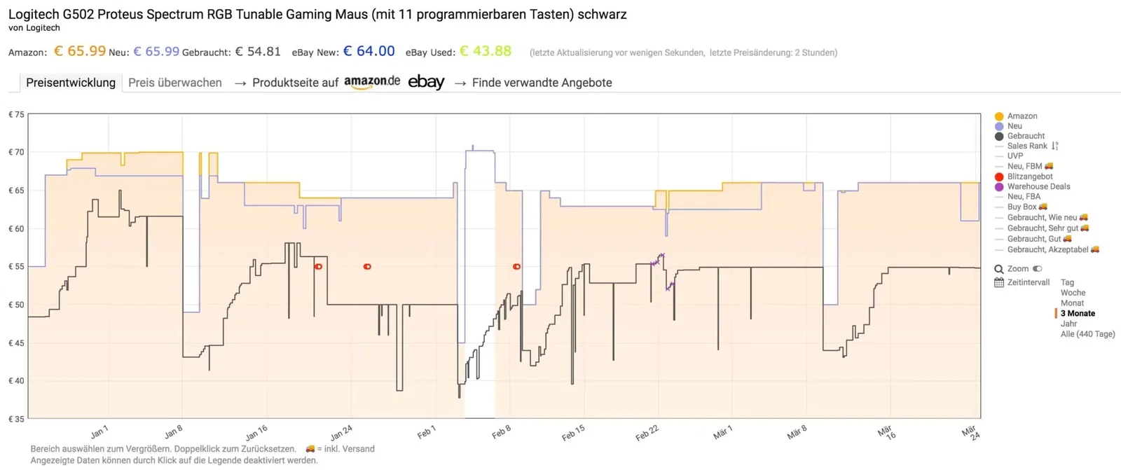 Amazon Preisalarm und Historie mit keepa