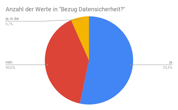 Die Strategie 2025 ist kaum mehr zu erreichen. Das bestätigen die aktuellen Lehrpläne.