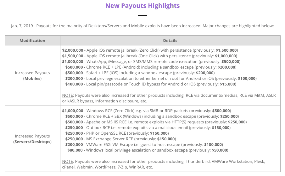 Hacken als Beruf? Ohne Ethik noch erfolgreicher.