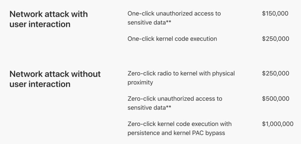 Auszug Bug Bounty Programm Apple