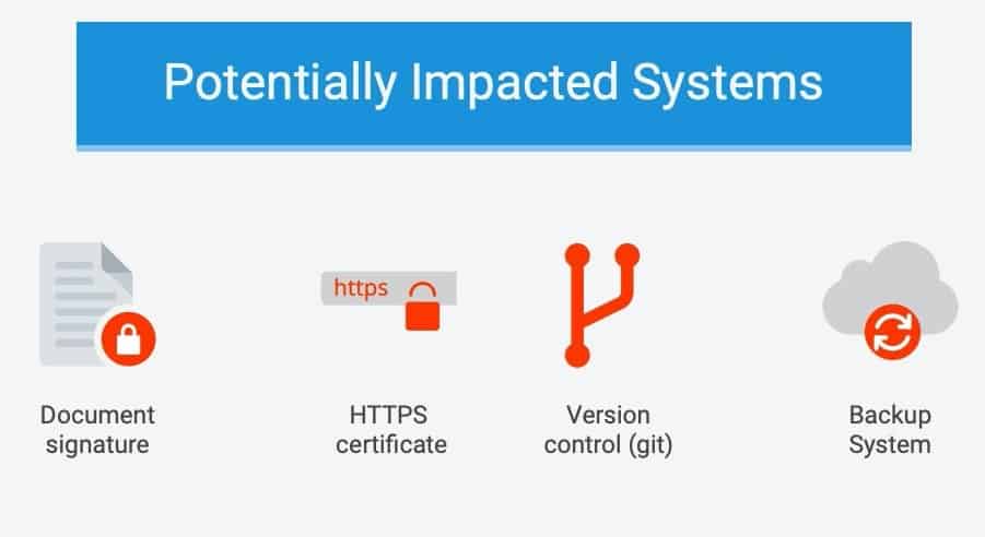 Betroffene Systeme durch eine SHA-1 Kollision