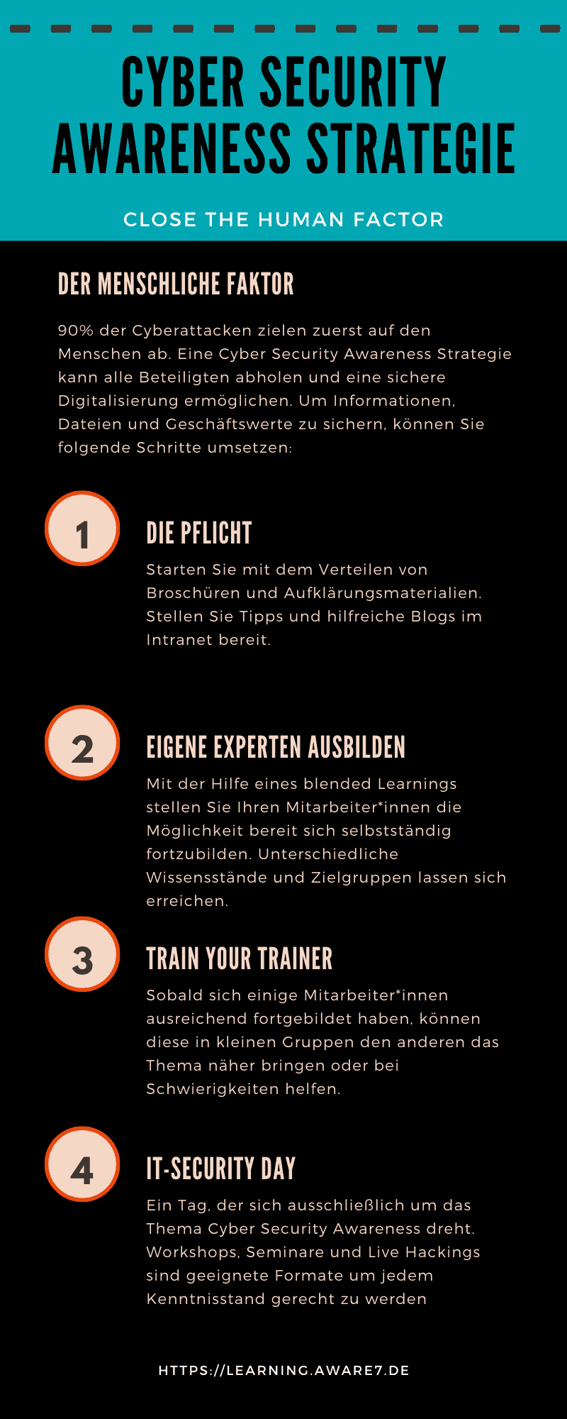 CYBER SECURITY AWARENESS STRATEGIE