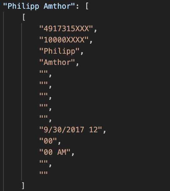 Facebookleak - Daten