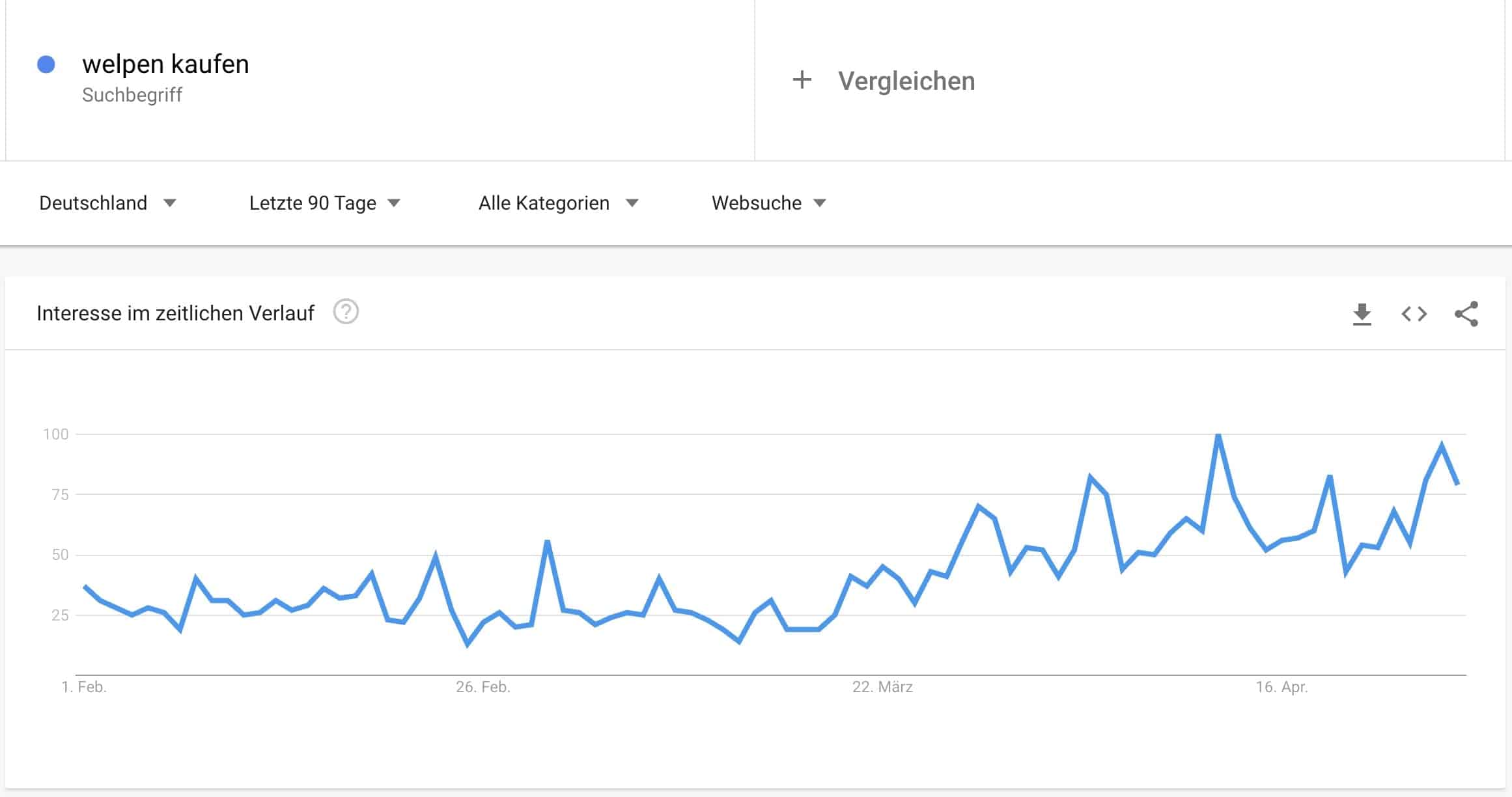 Im Sevencast sprechen wir über Betrugsmaschen mit Hundewelpen