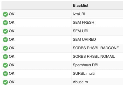 No positive entries after blacklisting check