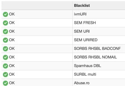 No positive entries after blacklisting check
