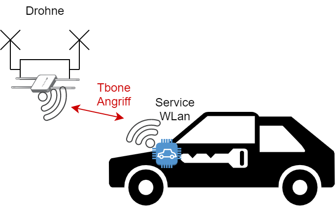 Skizze Tbone Angriff per Drohne
