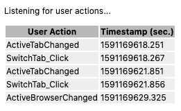 Google Chrome User-Actions