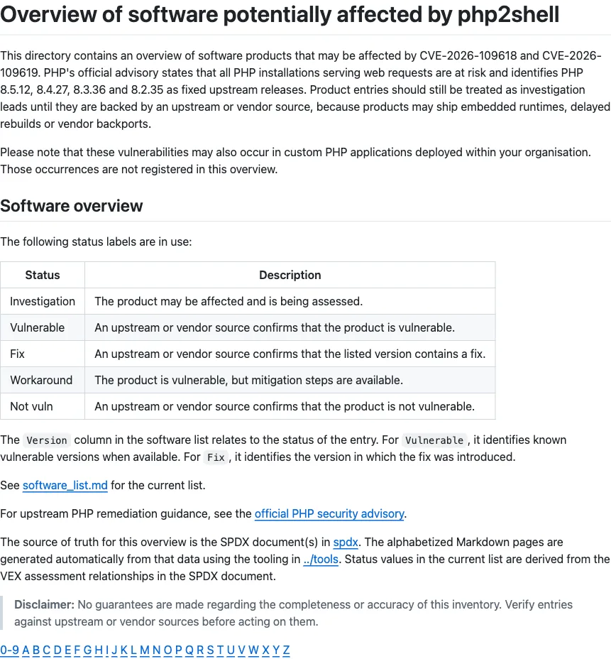 Übersichtsseite der Softwareliste im GitHub-Repository NCSC-NL/php2shell: Einstieg zu den Inventarlisten von Produkten mit PHP-Abhängigkeit, die von CVE-2026-109618 und CVE-2026-109619 betroffen sein können, mit Status-Legende der Einträge