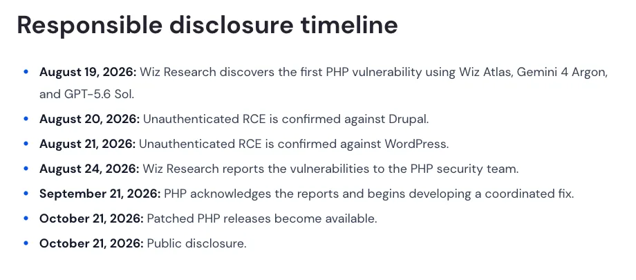 Disclosure-Timeline aus dem Wiz-Research-Beitrag zu php2shell: Fund der ersten Lücke am 19. August 2026, Codeausführung gegen Drupal und WordPress am 20. und 21. August, Meldung an das PHP-Security-Team am 24. August, Bestätigung durch PHP am 21. September, Veröffentlichung am 21. Oktober 2026